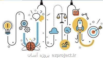 فعالیت ۲۳ شتاب دهنده برای توسعه زیست فناوری كشور