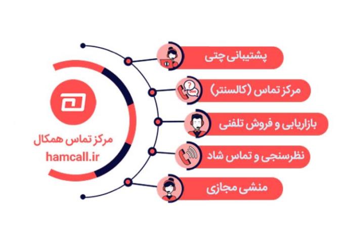 همکال چطور به کسب وکارها کمک می کند