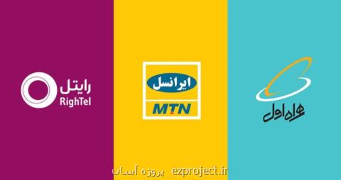 خرید انواع شارژ و كارت هدیه در سایت آفتاب شارژ