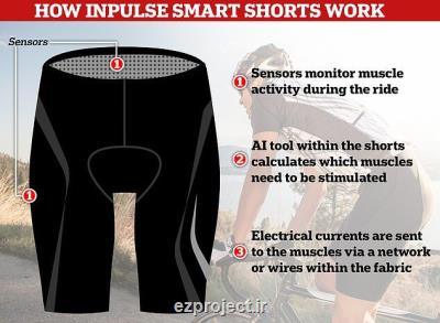 رونمایی از شلوارك هوشمند دوچرخه سواری